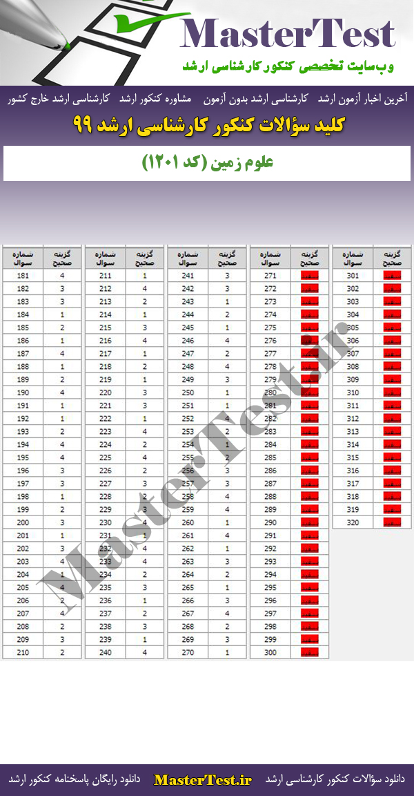 پاسخنامه سوالات کنکور ارشد 99 علوم زمین