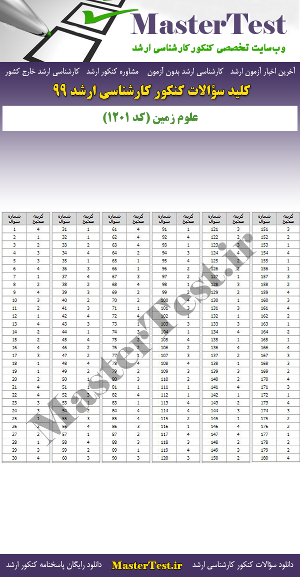 پاسخنامه سوالات کنکور ارشد 99 علوم زمین