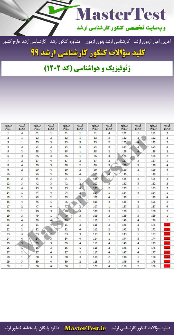 پاسخنامه سوالات کنکور ارشد 99 ژئوفیزیک و هواشناسی