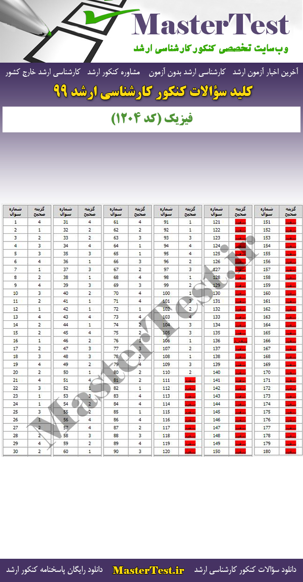 پاسخنامه سوالات کنکور ارشد 99 فیزیک