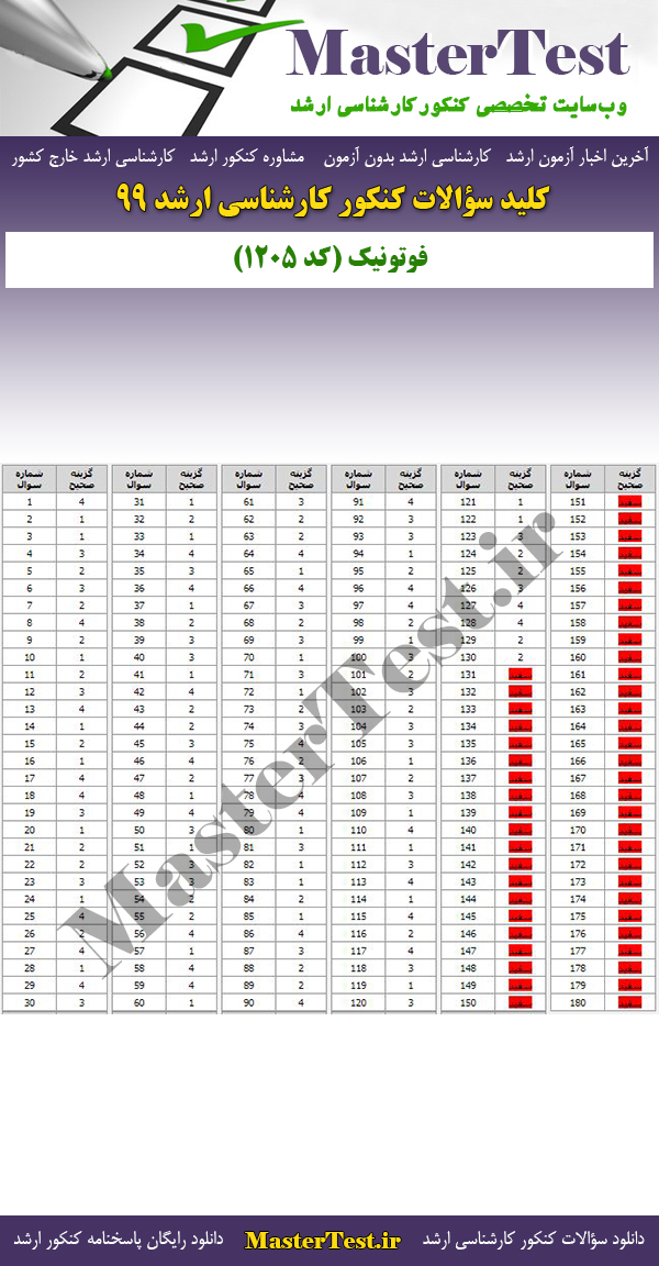 پاسخنامه سوالات کنکور ارشد 99 فوتونیک