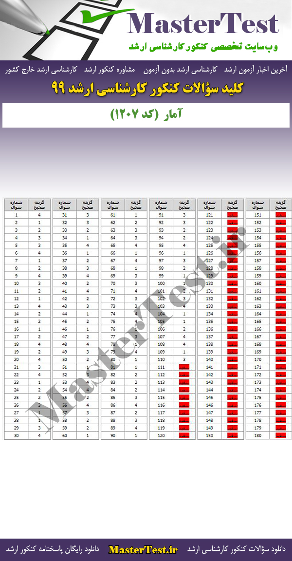 پاسخنامه سوالات کنکور ارشد 99 آمار