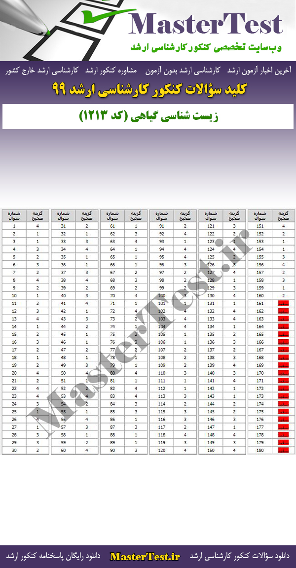 پاسخنامه سوالات کنکور ارشد 99 زیست شناسی گیاهی