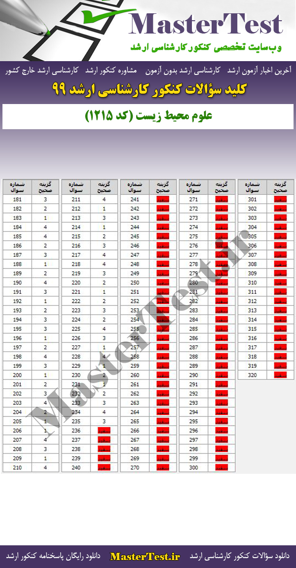 پاسخنامه سوالات کنکور ارشد 99 علوم محیط زیست