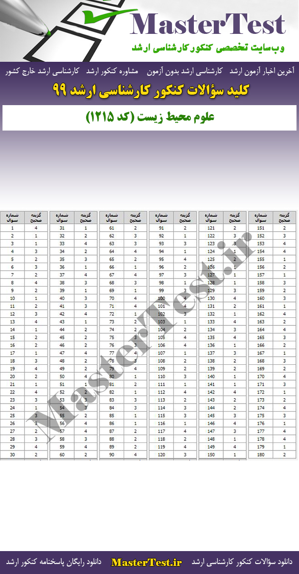 پاسخنامه سوالات کنکور ارشد 99 علوم محیط زیست