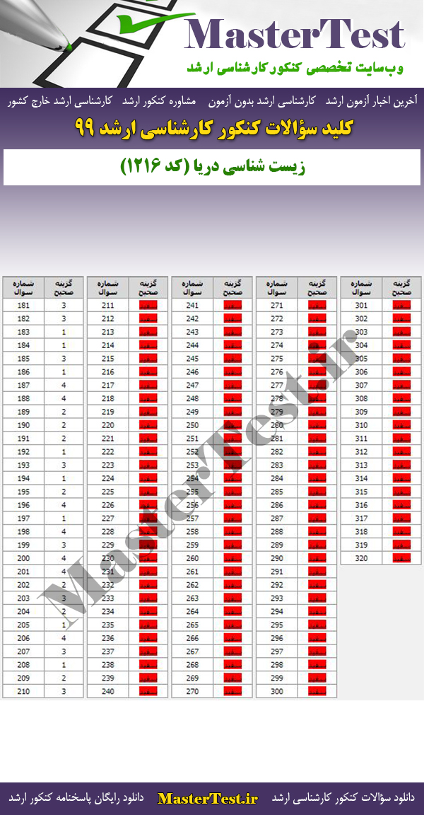 پاسخنامه سوالات کنکور ارشد 99 زیستشناسی دریا