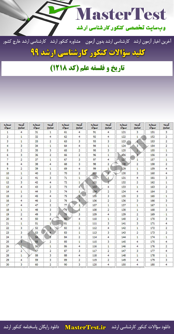 پاسخنامه سوالات کنکور ارشد 99 تاریخ و فلسفه علم