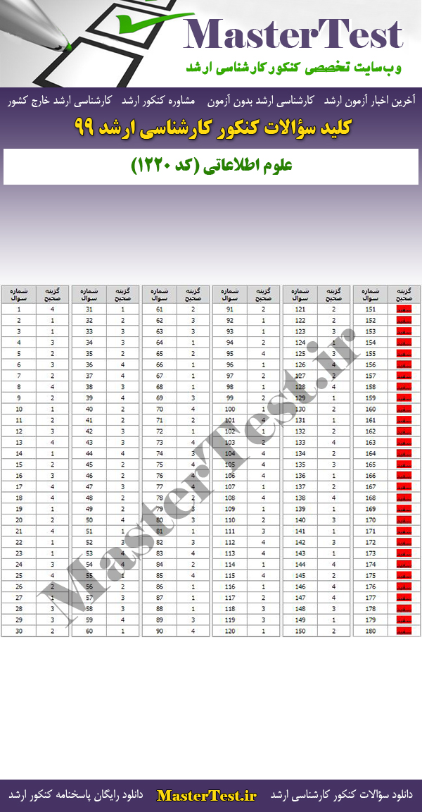 پاسخنامه سوالات کنکور ارشد 99 علوم اطلاعاتی