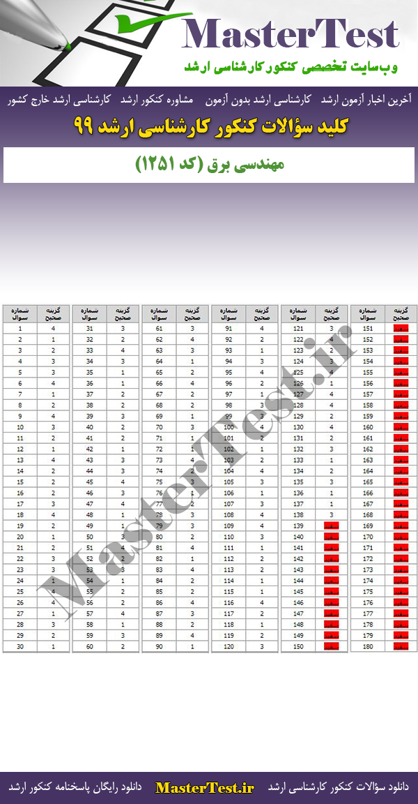پاسخنامه سوالات کنکور ارشد 99 مهندسی برق