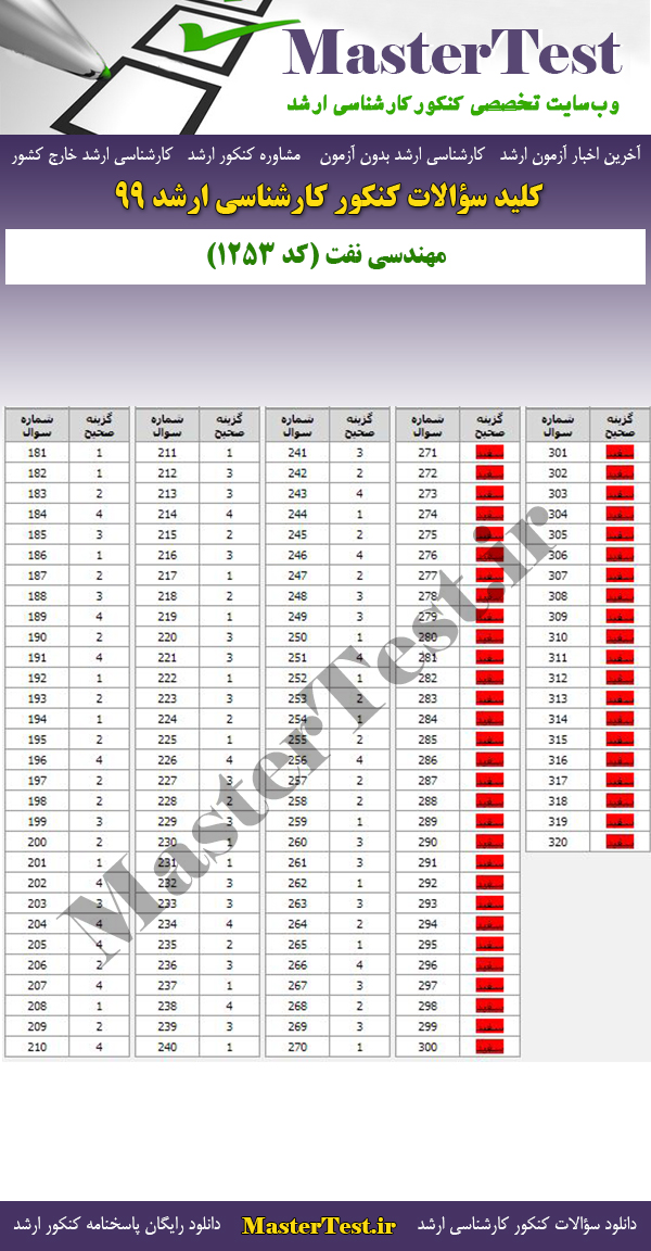 پاسخنامه سوالات کنکور ارشد 99 مهندسی نفت