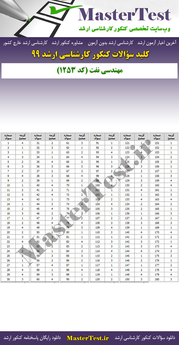 پاسخنامه سوالات کنکور ارشد 99 مهندسی نفت