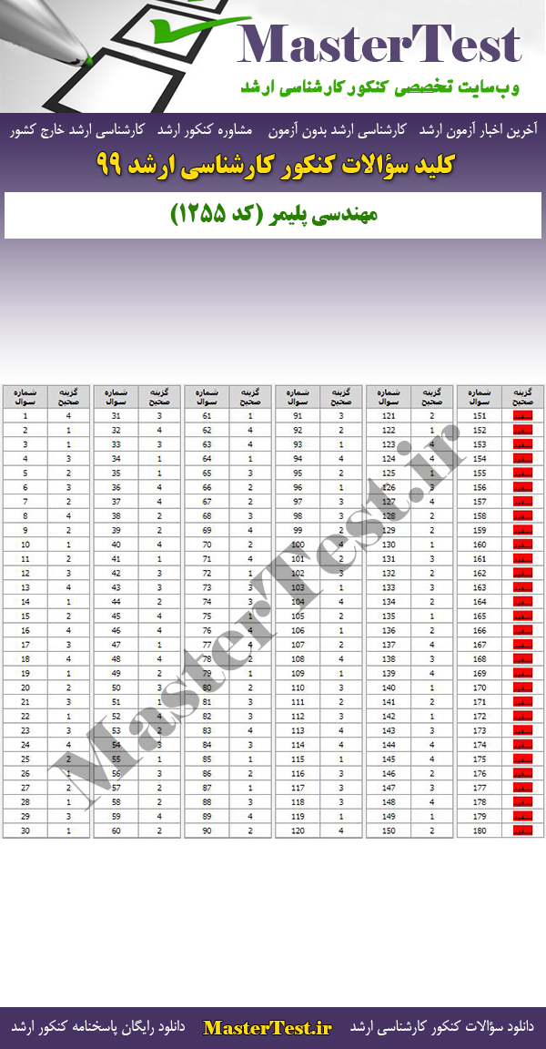 پاسخنامه سوالات کنکور ارشد 99 مهندسی پلیمر