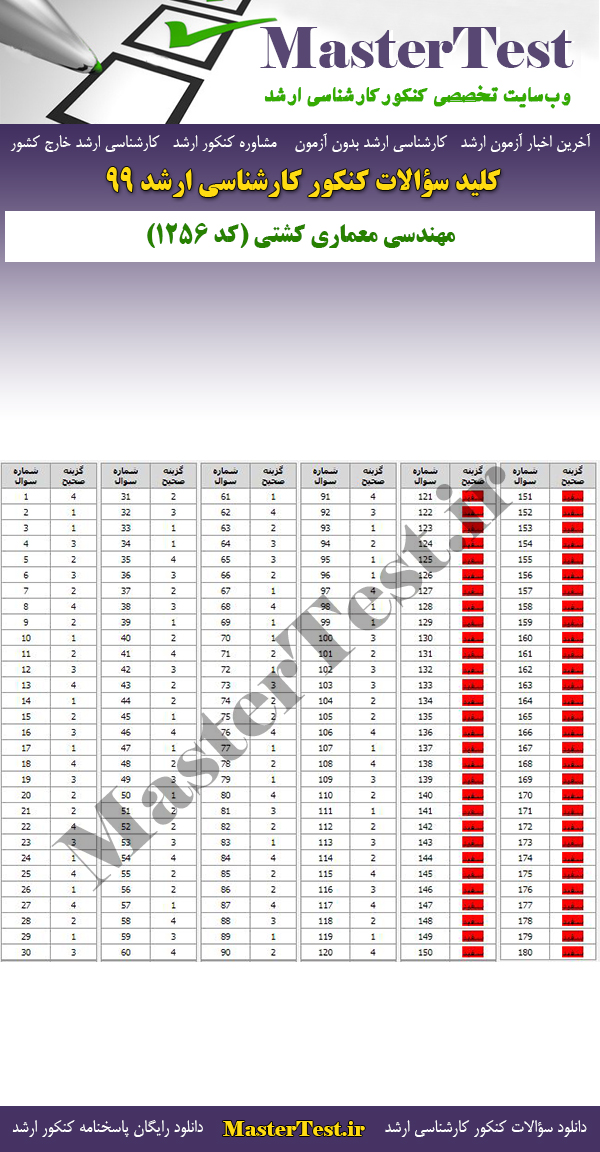 پاسخنامه سوالات کنکور ارشد 99 مهندسی معماری کشتی