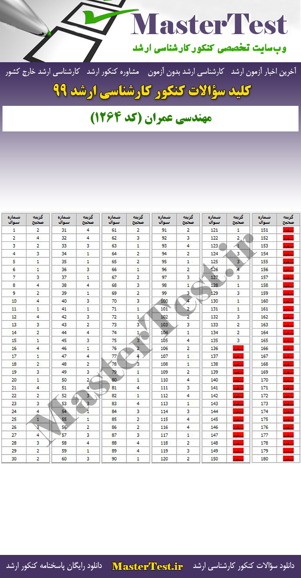 پاسخنامه سوالات کنکور ارشد 99 مهندسی عمران