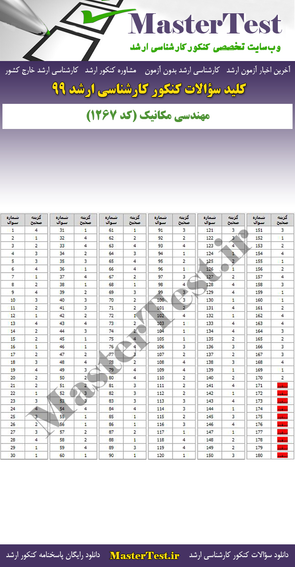 پاسخنامه سوالات کنکور ارشد 99 مهندسی مکانیک