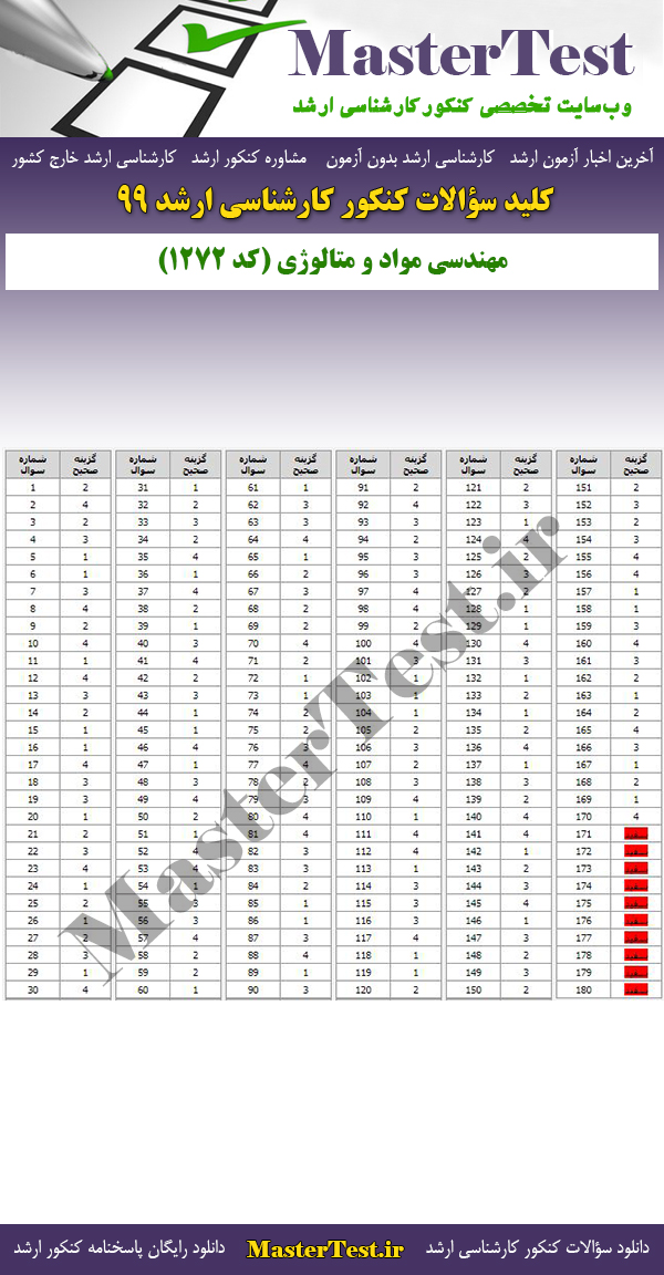 پاسخنامه سوالات کنکور ارشد 99 مهندسی مواد و متالورژی