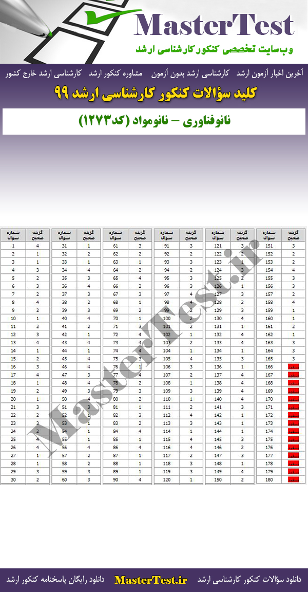 پاسخنامه سوالات کنکور ارشد 99 نانومواد