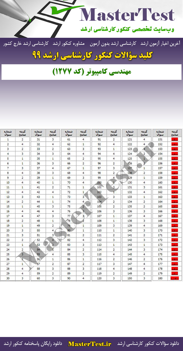 پاسخنامه سوالات کنکور ارشد 99 مهندسی کامپیوتر