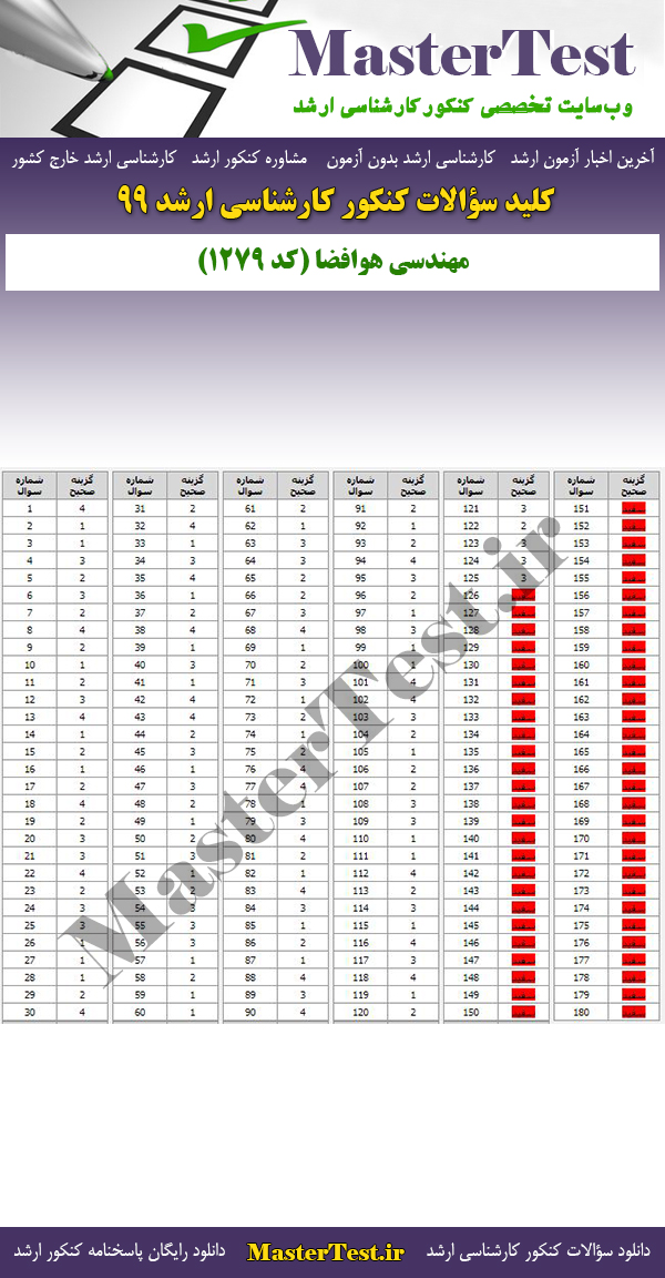پاسخنامه سوالات کنکور ارشد 99 مهندسی هوافضا