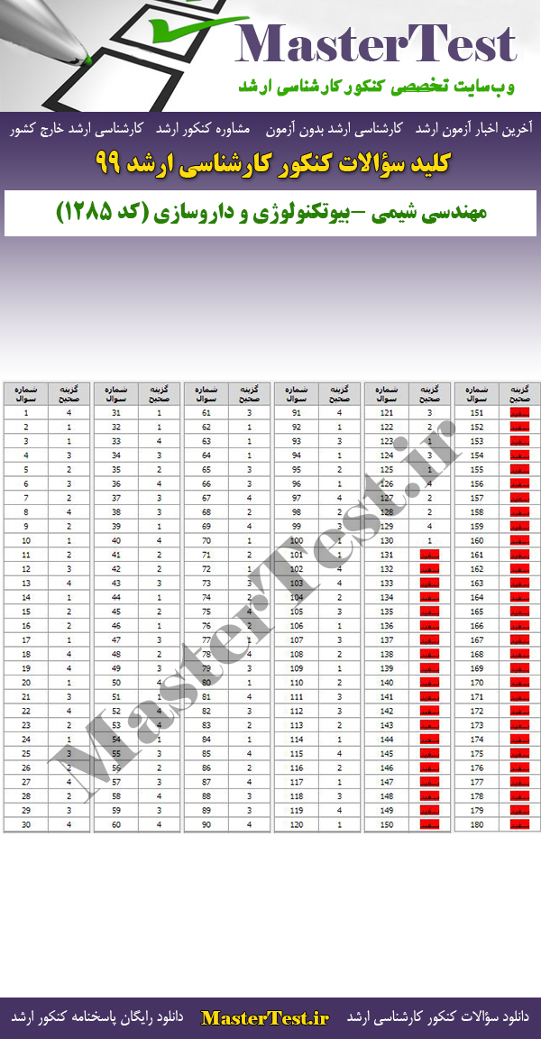 پاسخنامه سوالات کنکور ارشد 99 مهندسی شیمی – بیوتکنولوژی و داروسازی