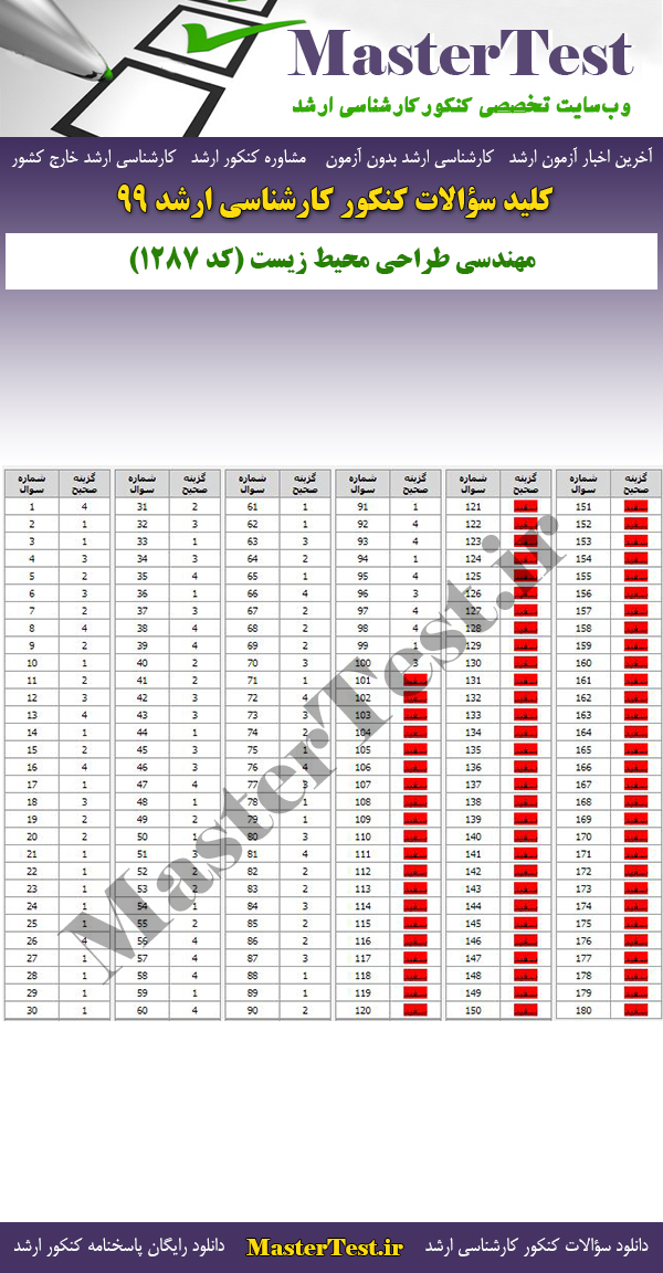 پاسخنامه سوالات کنکور ارشد 99 مهندسی طراحی محیط زیست
