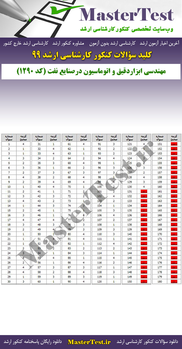 پاسخنامه سوالات کنکور ارشد 99 مهندسی ابزار دقیق و اتوماسیون در صنایع نفت