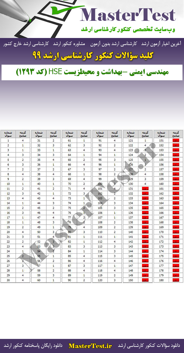 پاسخنامه سوالات کنکور ارشد 99 مهندسی ایمنی، بهداشت و محیط زیست