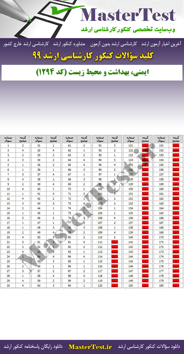 پاسخنامه سوالات کنکور ارشد 99 ایمنی، بهداشت و محیط زیست