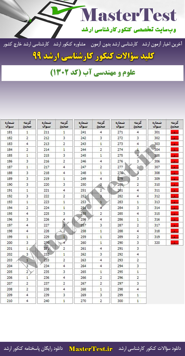 پاسخنامه سوالات کنکور ارشد 99 علوم و مهندسی آب