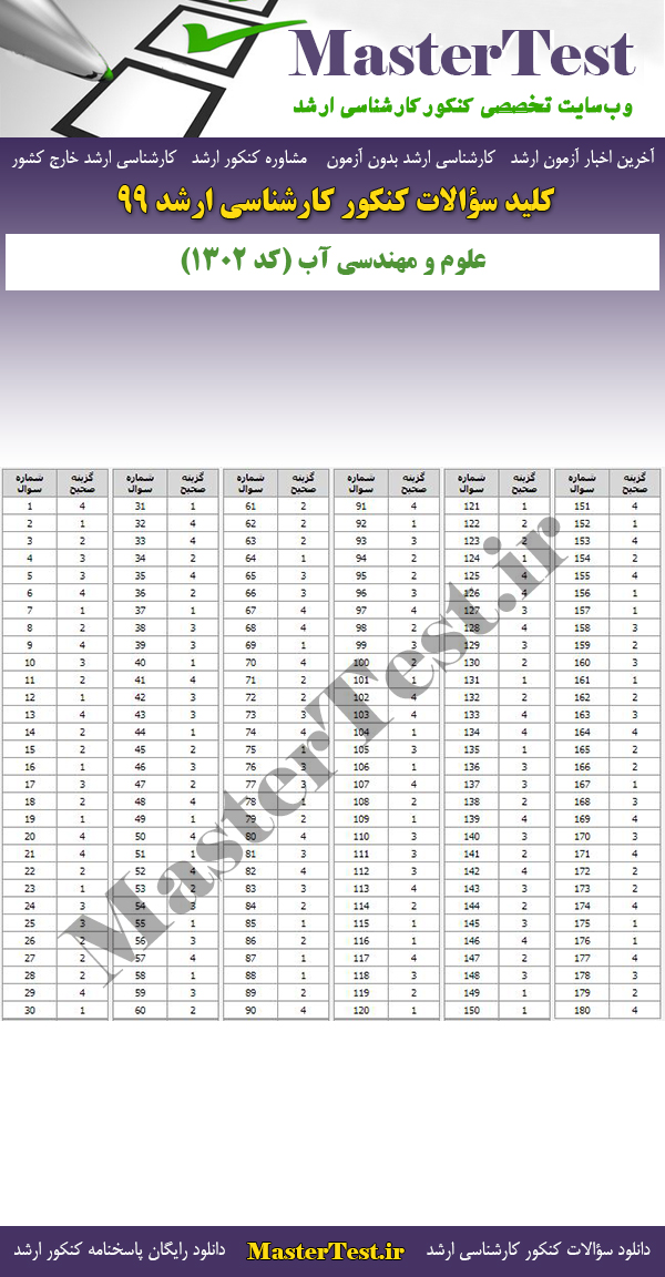 پاسخنامه سوالات کنکور ارشد 99 علوم و مهندسی آب