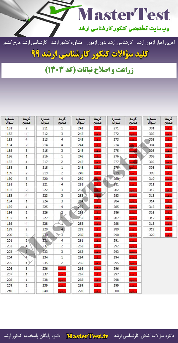 پاسخنامه سوالات کنکور ارشد 99 زراعت و اصلاح نباتات
