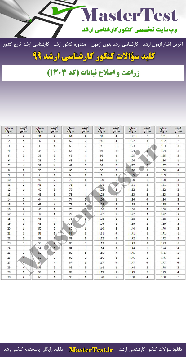 پاسخنامه سوالات کنکور ارشد 99 زراعت و اصلاح نباتات