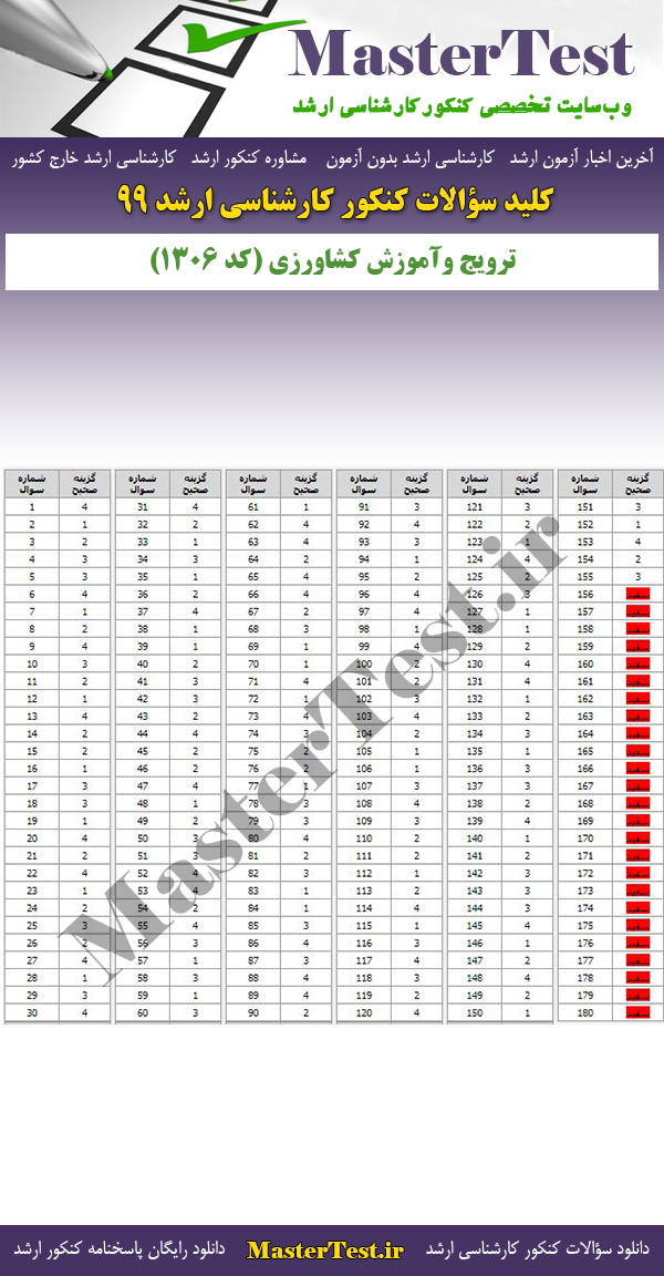 پاسخنامه سوالات کنکور ارشد 99 ترویج و آموزش کشاورزی