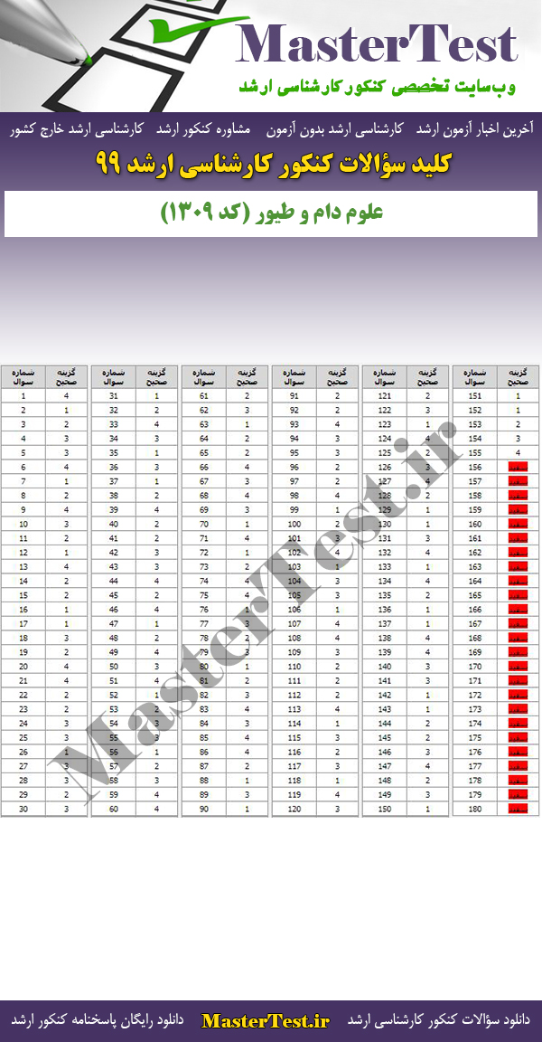 پاسخنامه سوالات کنکور ارشد 99 علوم دام و طیور