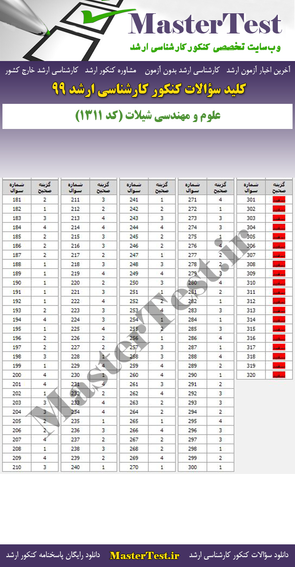 پاسخنامه سوالات کنکور ارشد 99 علوم و مهندسی شیلات