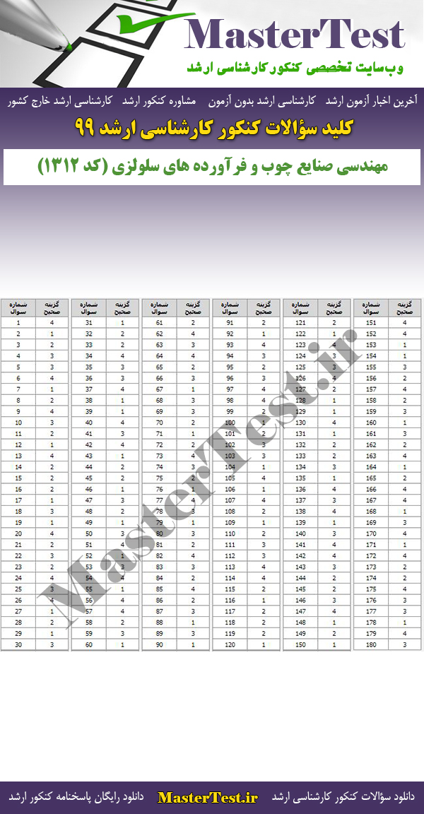 پاسخنامه سوالات کنکور ارشد 99 مهندسی صنایع چوب و فرآورده های سلولزی