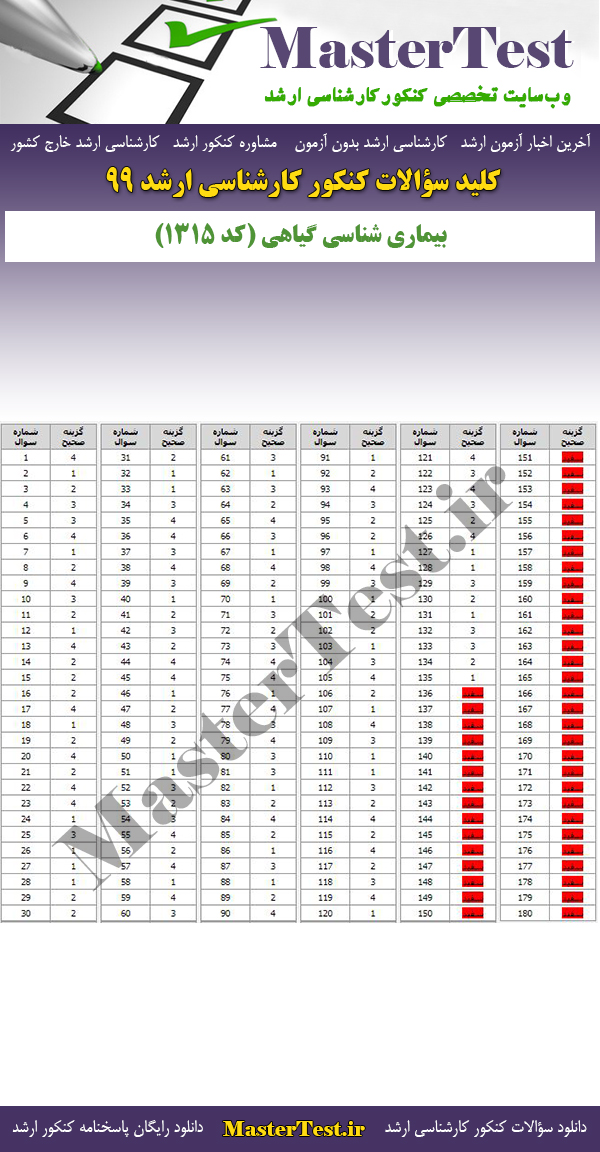 پاسخنامه سوالات کنکور ارشد 99 بیماری شناسی گیاهی