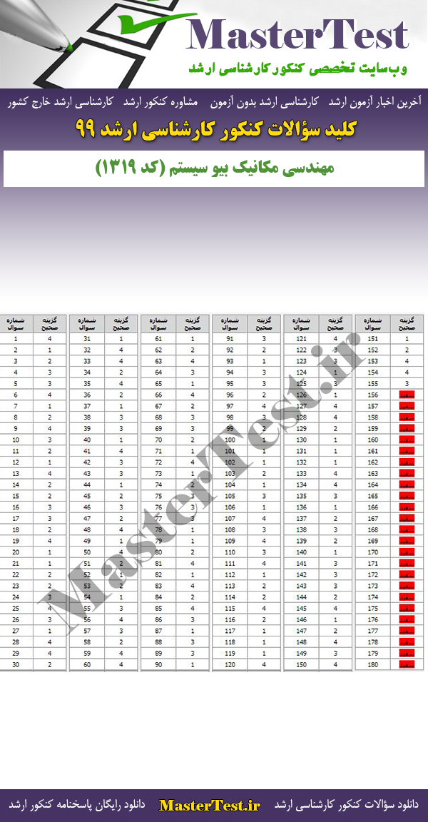 پاسخنامه سوالات کنکور ارشد 99 مهندسی مکانیک بیوسیستم