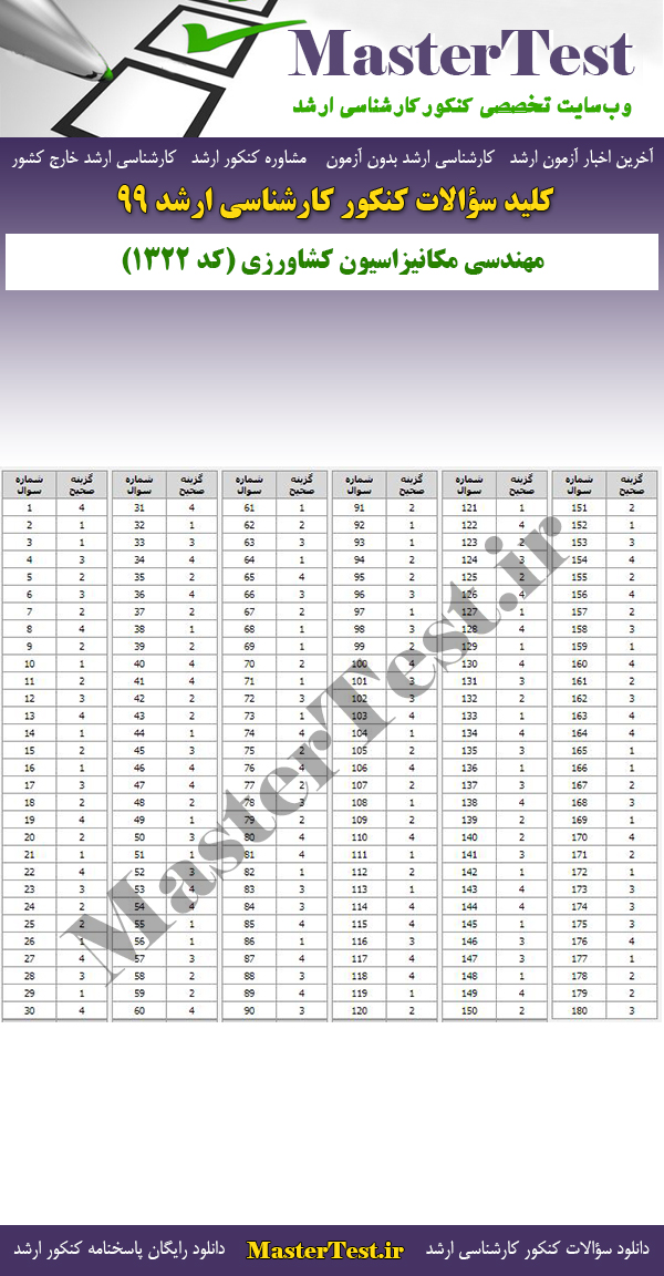 پاسخنامه سوالات کنکور ارشد 99 مهندسی مکانیزاسیون کشاورزی