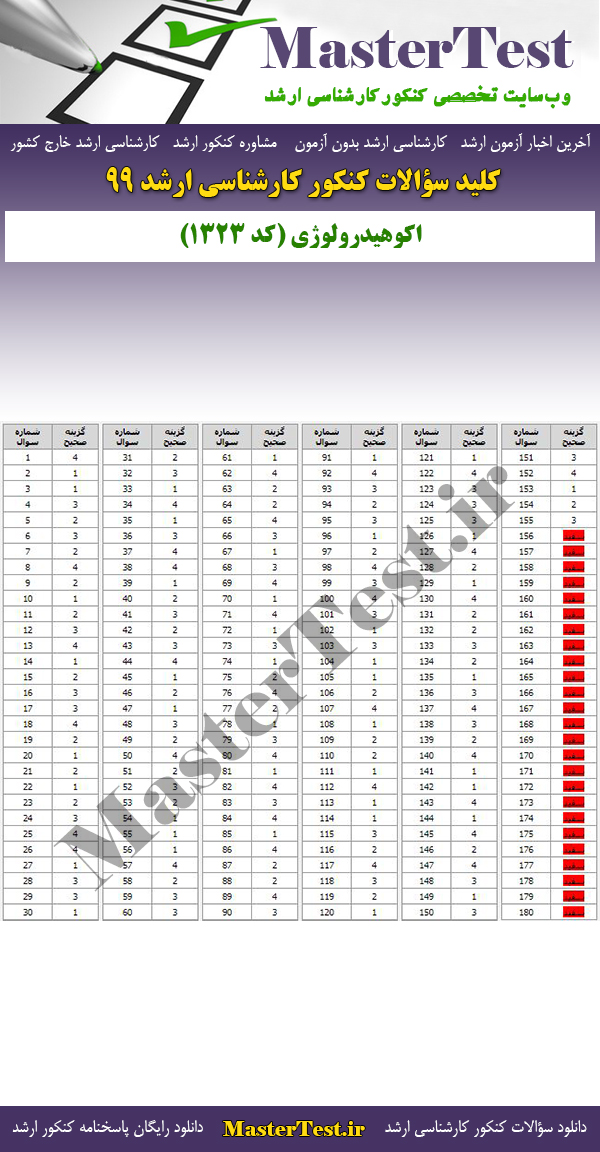 پاسخنامه سوالات کنکور ارشد 99 اکوهیدرولوژی