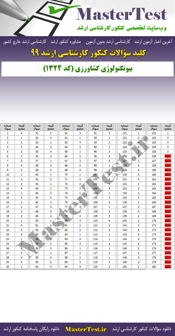 پاسخنامه سوالات کنکور ارشد 99 بیوتکنولوژی کشاورزی