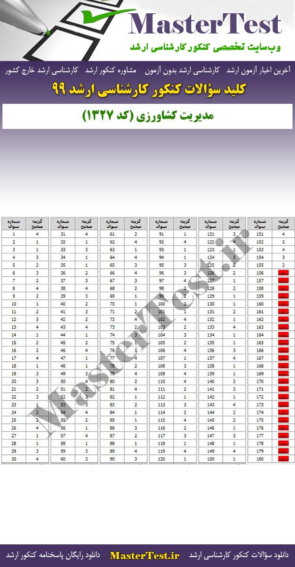 پاسخنامه سوالات کنکور ارشد 99 مدیریت کشاورزی