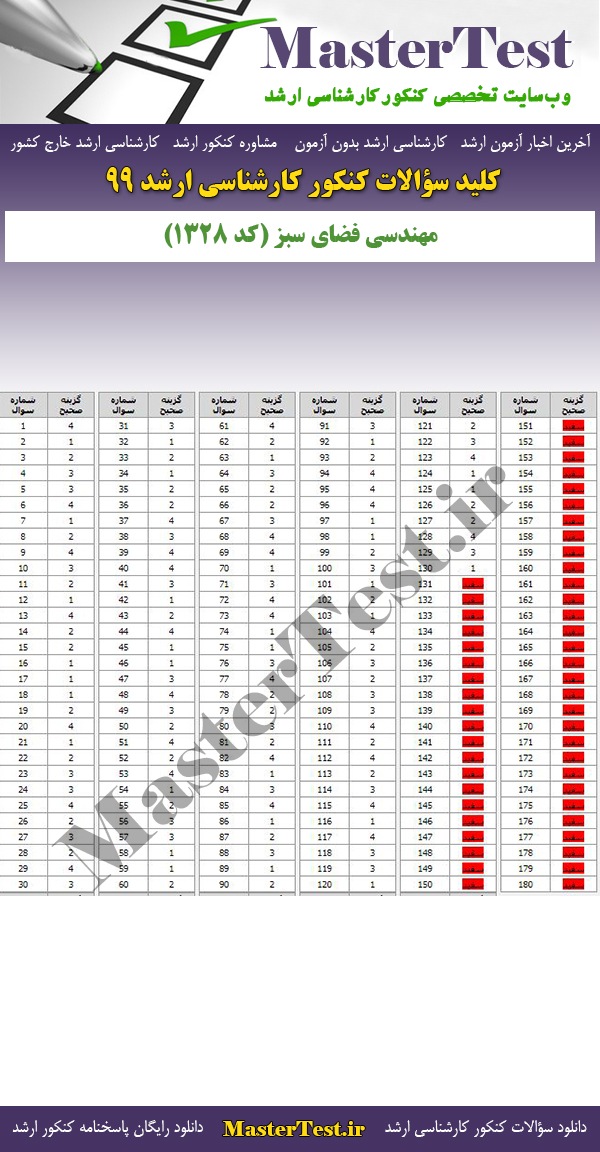 پاسخنامه سوالات کنکور ارشد 99 مهندسی فضای سبز