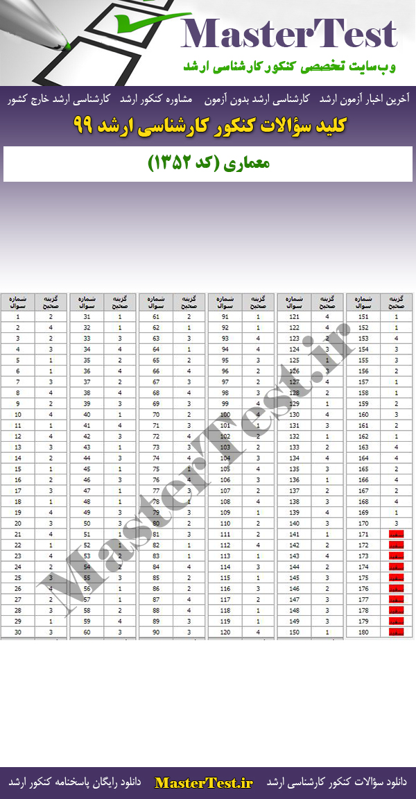 پاسخنامه سوالات کنکور ارشد 99 معماری