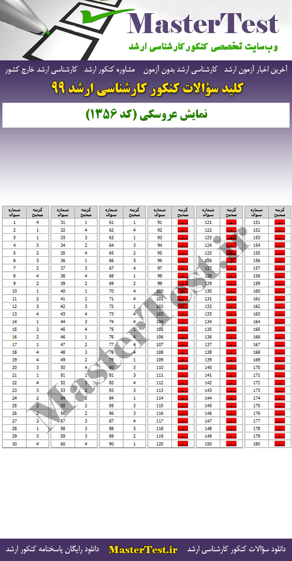 پاسخنامه سوالات کنکور ارشد 99 نمایش عروسکی
