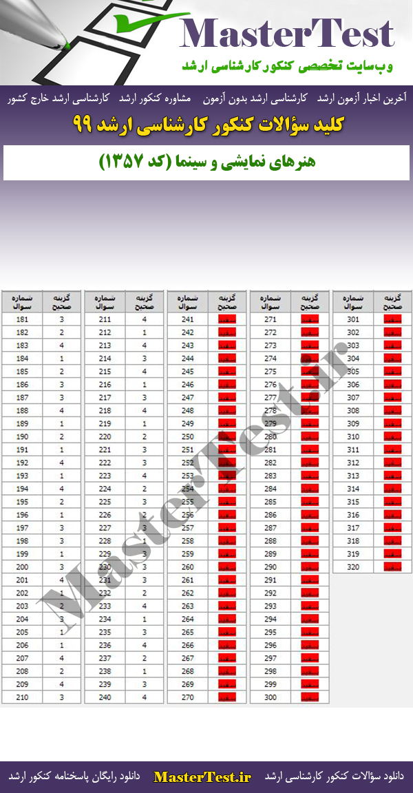 پاسخنامه سوالات کنکور ارشد 99 هنرهای نمایشی و سینما