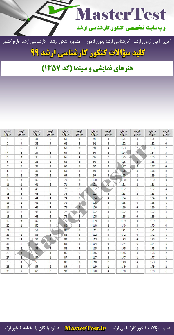 پاسخنامه سوالات کنکور ارشد 99 هنرهای نمایشی و سینما