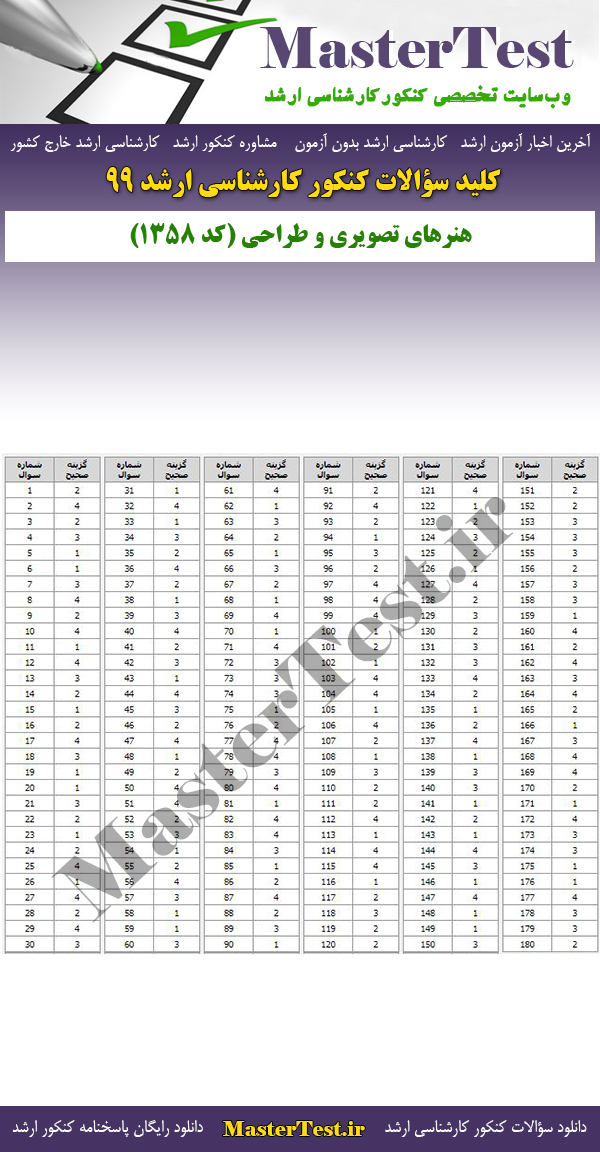 پاسخنامه سوالات کنکور ارشد 99 هنرهای تصویری و طراحی