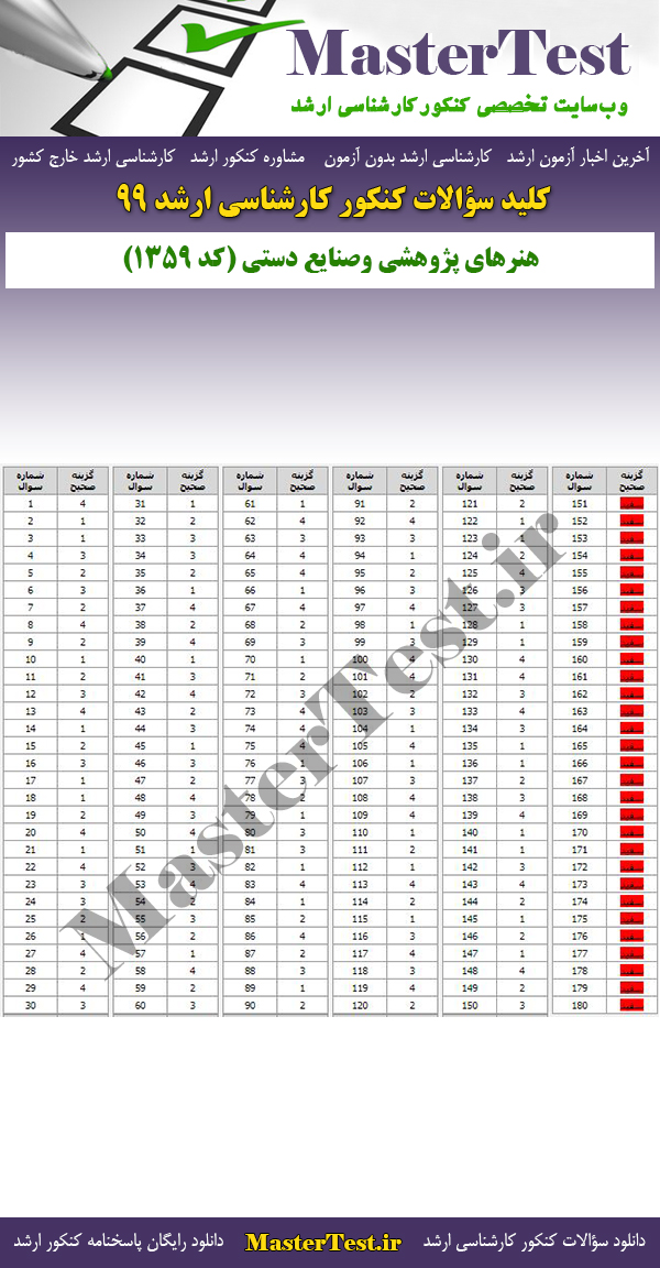 پاسخنامه سوالات کنکور ارشد 99 هنرهای پژوهشی و صنایع دستی