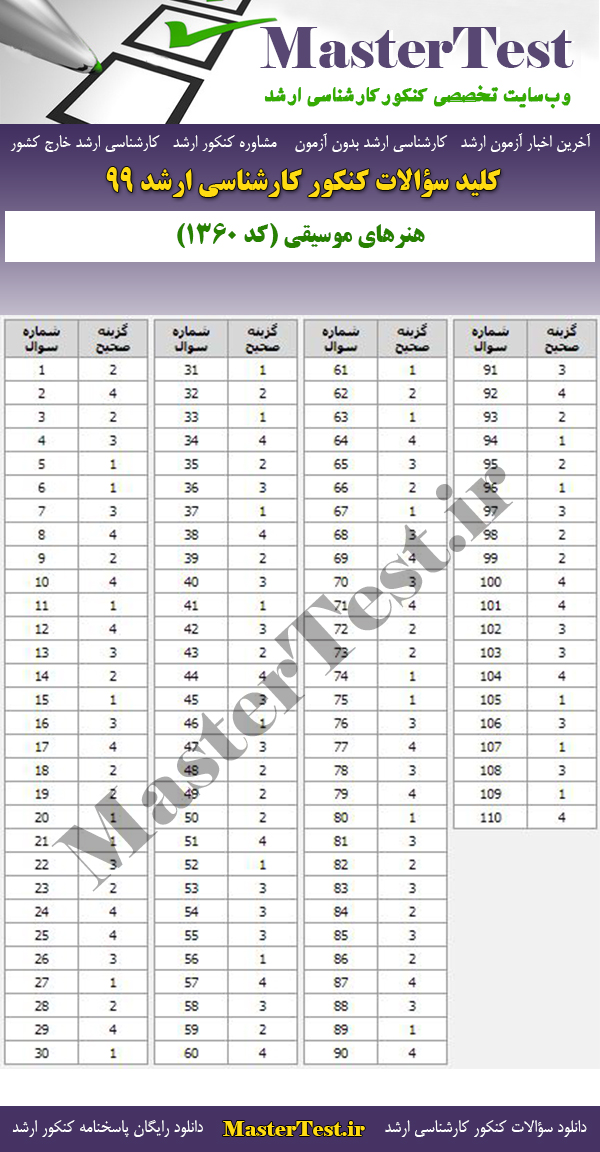 پاسخنامه سوالات کنکور ارشد 99 هنرهای موسیقی